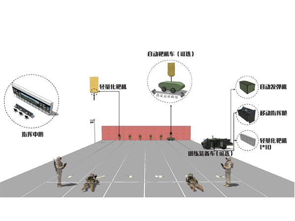 智慧靶场方案